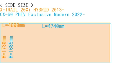 #X-TRAIL 20Xi HYBRID 2013- + CX-60 PHEV Exclusive Modern 2022-